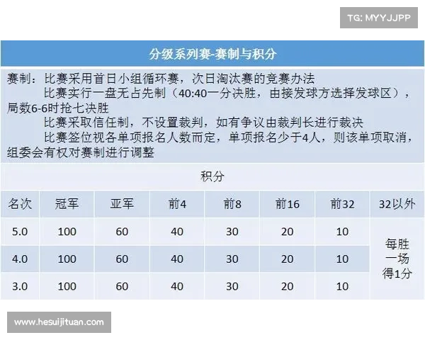 网球赛事等级,网球公开赛级别 网球赛事等级,网球公开赛级别