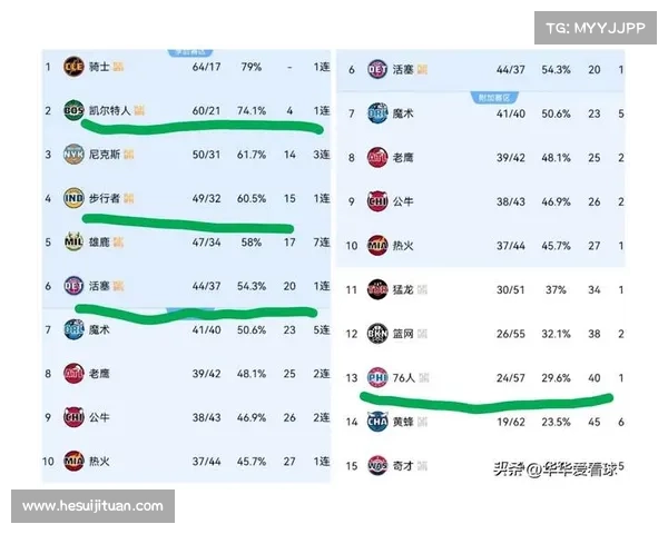 今日nba赛事数据、今日nba赛事数据分析